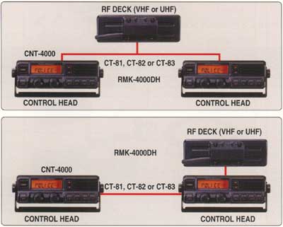 Vertex/Standard VX-4000UD RMK-DH , 450-490 Mhz, 250 Ch  DISCONTINUED - CLICK FOR ACCESSORIES