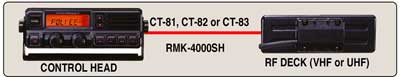 Vertex/Standard VX-4000UD RMK-SH  450-490 Mhz, 250 Ch  DISCONTINUED - CLICK FOR ACCESSORIES